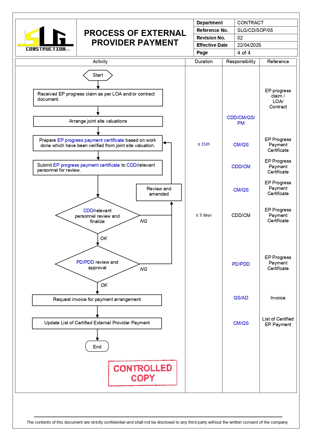 SLG-PRO-SOP Page 4